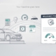 What Affects Auto Premiums: Key Drivers to Know