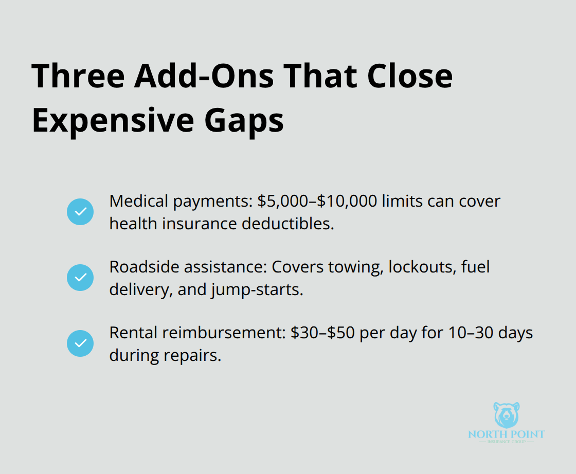 Checklist of medical payments, roadside assistance, and rental reimbursement benefits and typical amounts. - Auto coverage basics