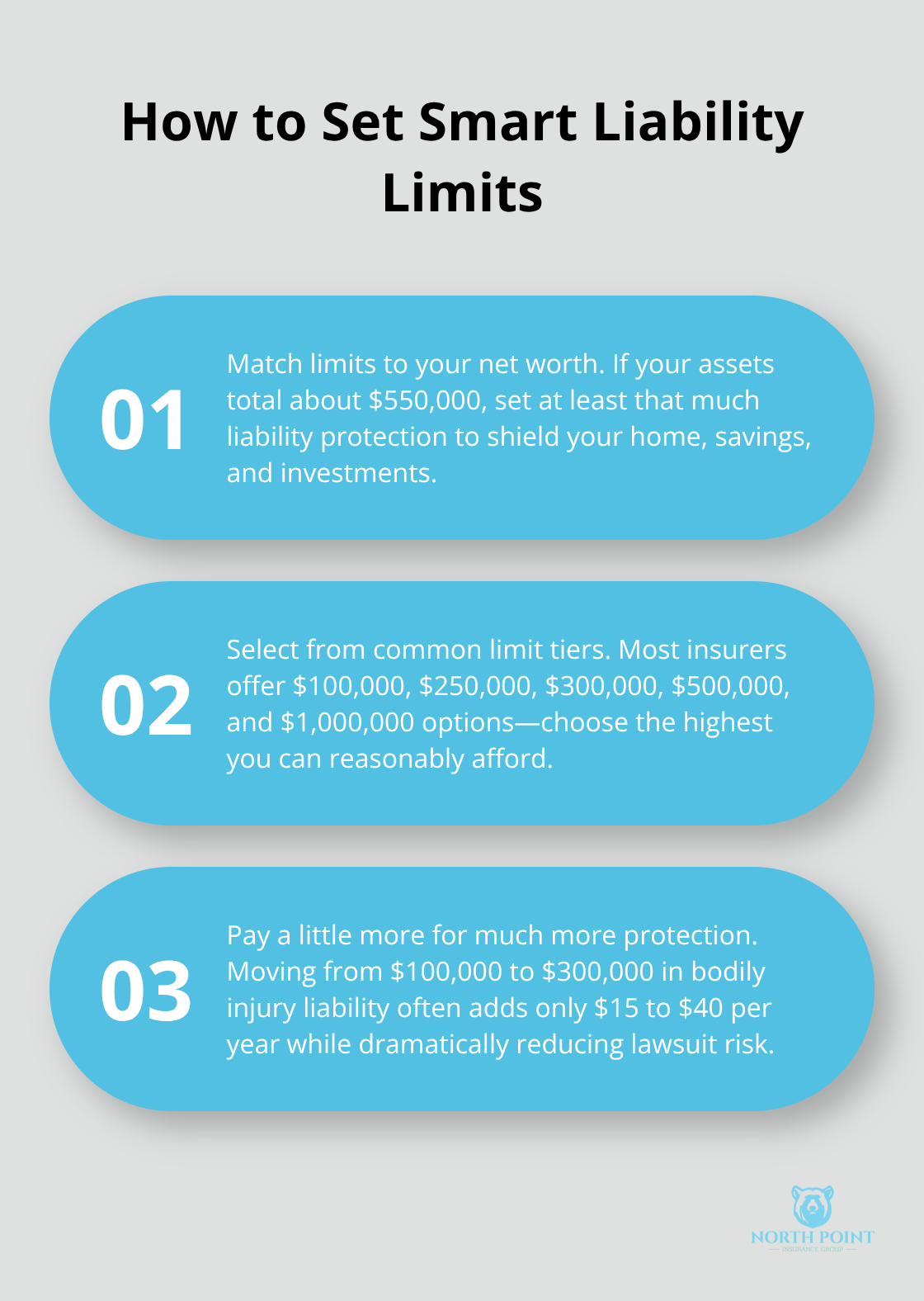 Three key steps to choose the right auto liability limits for your situation. - Auto insurance coverages explained