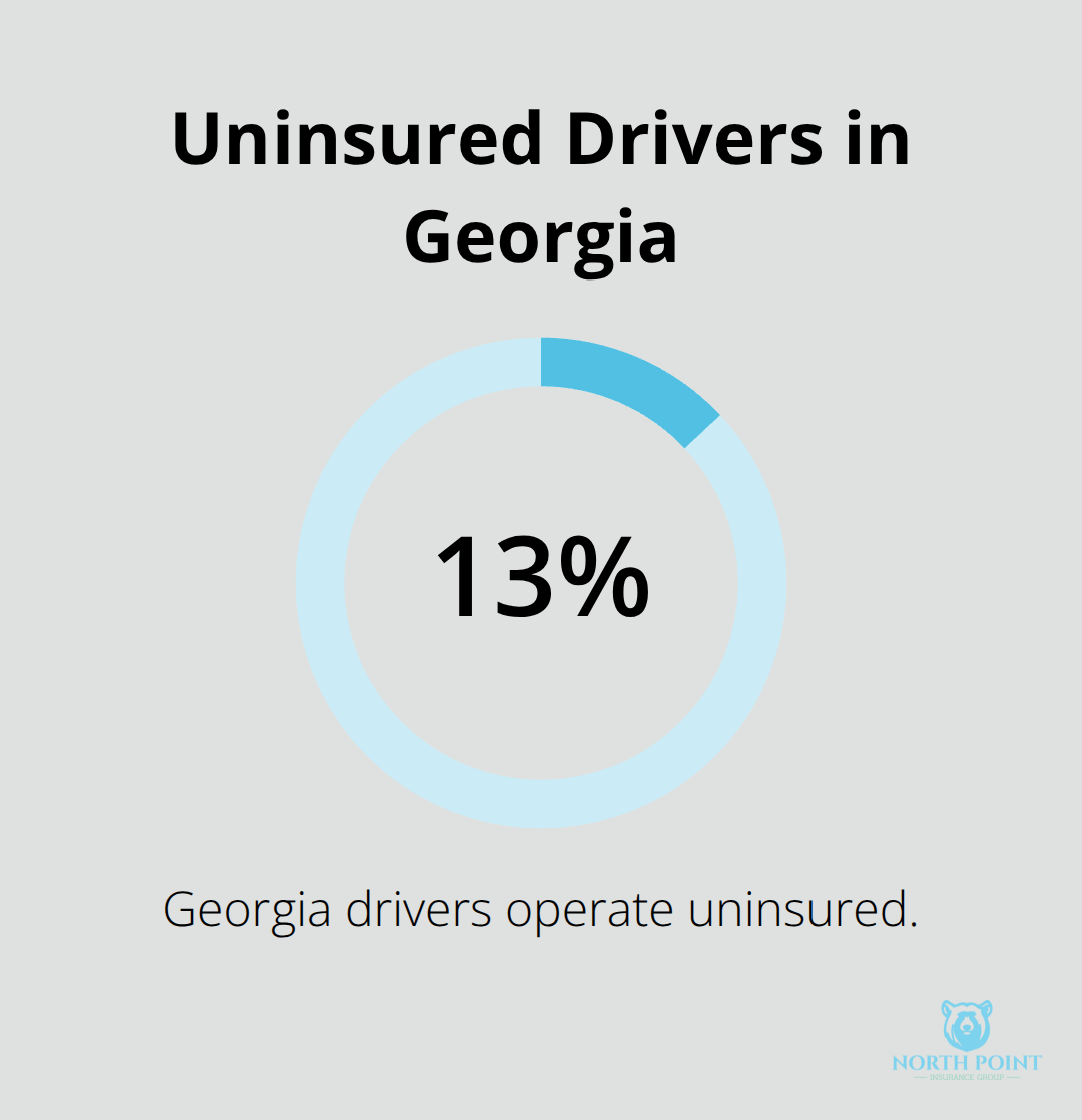 Percentage of Georgia drivers who are uninsured - Auto insurance options Georgia