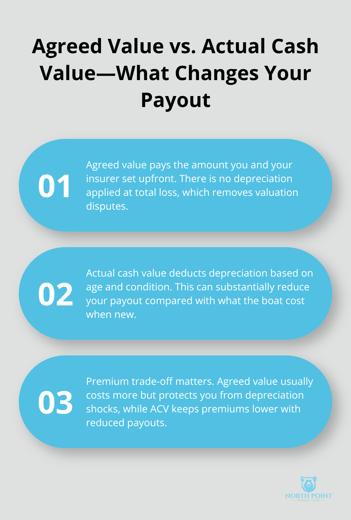 Three key differences between agreed value and actual cash value boat insurance payouts - Boat coverage explained