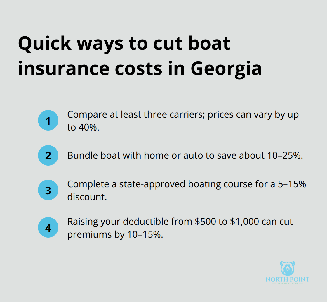 Snapshot of top savings tactics and how much they save