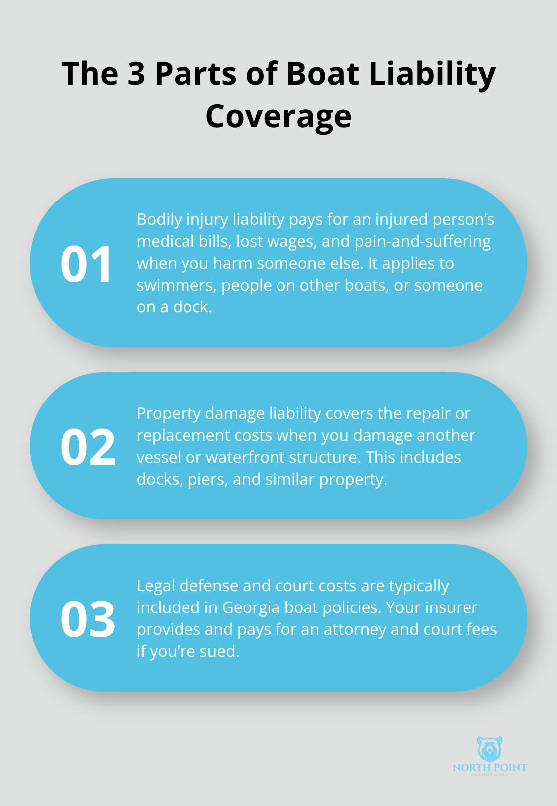 Georgia boat liability coverage components: bodily injury, property damage, and legal defense costs.