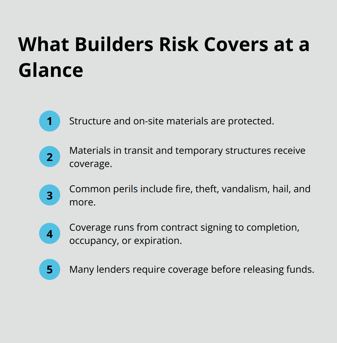 Overview of what builders risk insurance covers, common perils, coverage timing, and lender requirements - Builders risk coverage