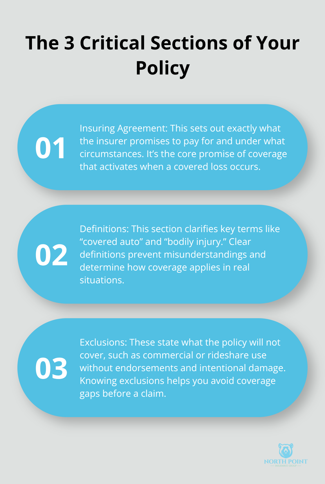 Infographic explaining the insuring agreement, definitions, and exclusions in a car insurance policy