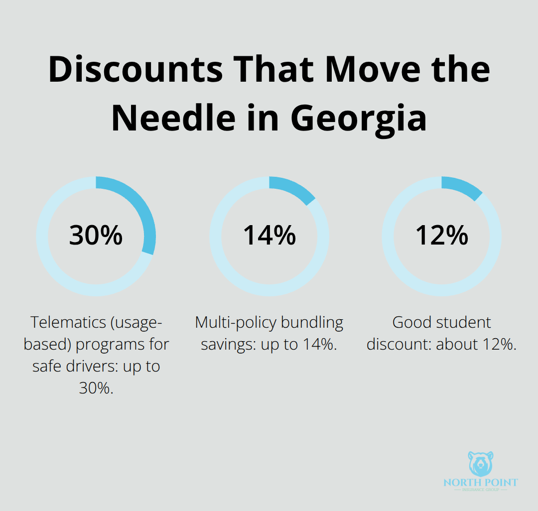 Chart showing top auto insurance discount percentages available to Georgia drivers. - Georgia auto coverage tips