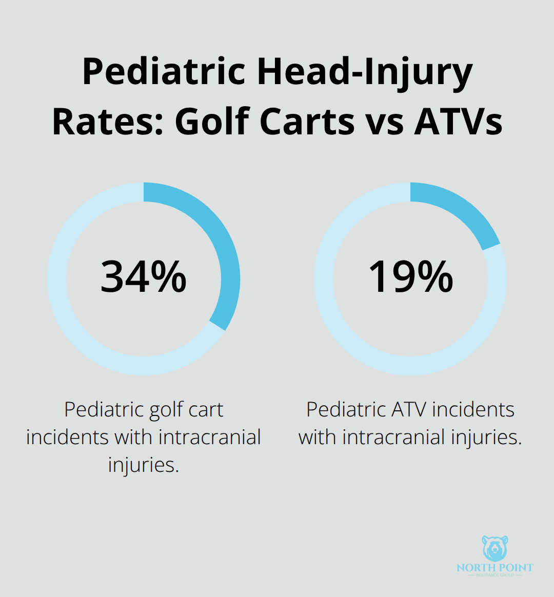 Comparison of intracranial injury rates in pediatric golf cart versus ATV incidents