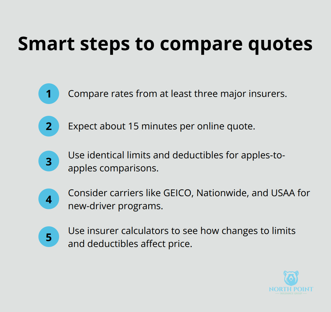 Actionable steps for new U.S. drivers to compare auto insurance quotes effectively - New driver auto insurance