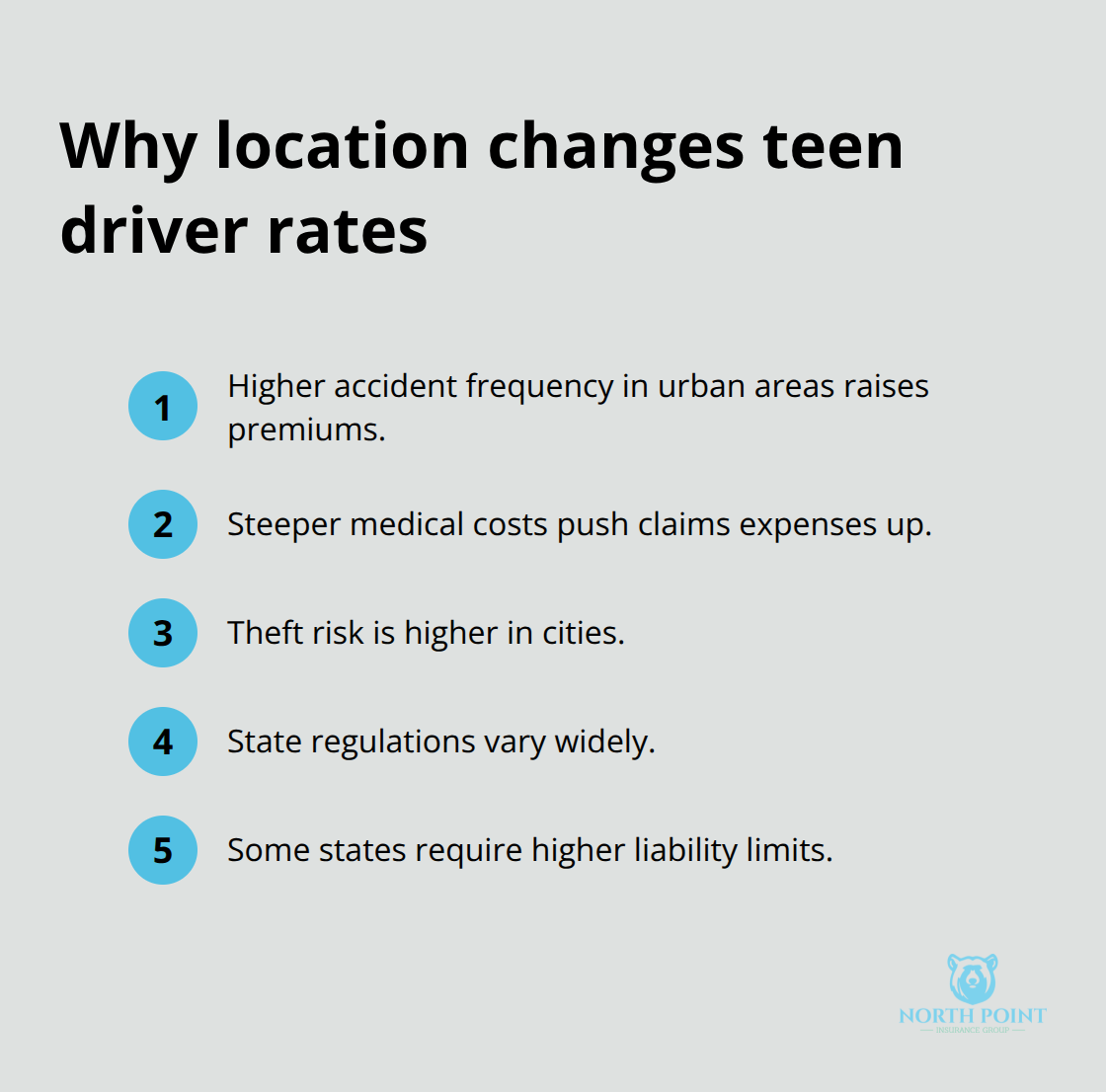Compact list of factors that make teen driver insurance cost more or less by location. - New teen driver rates
