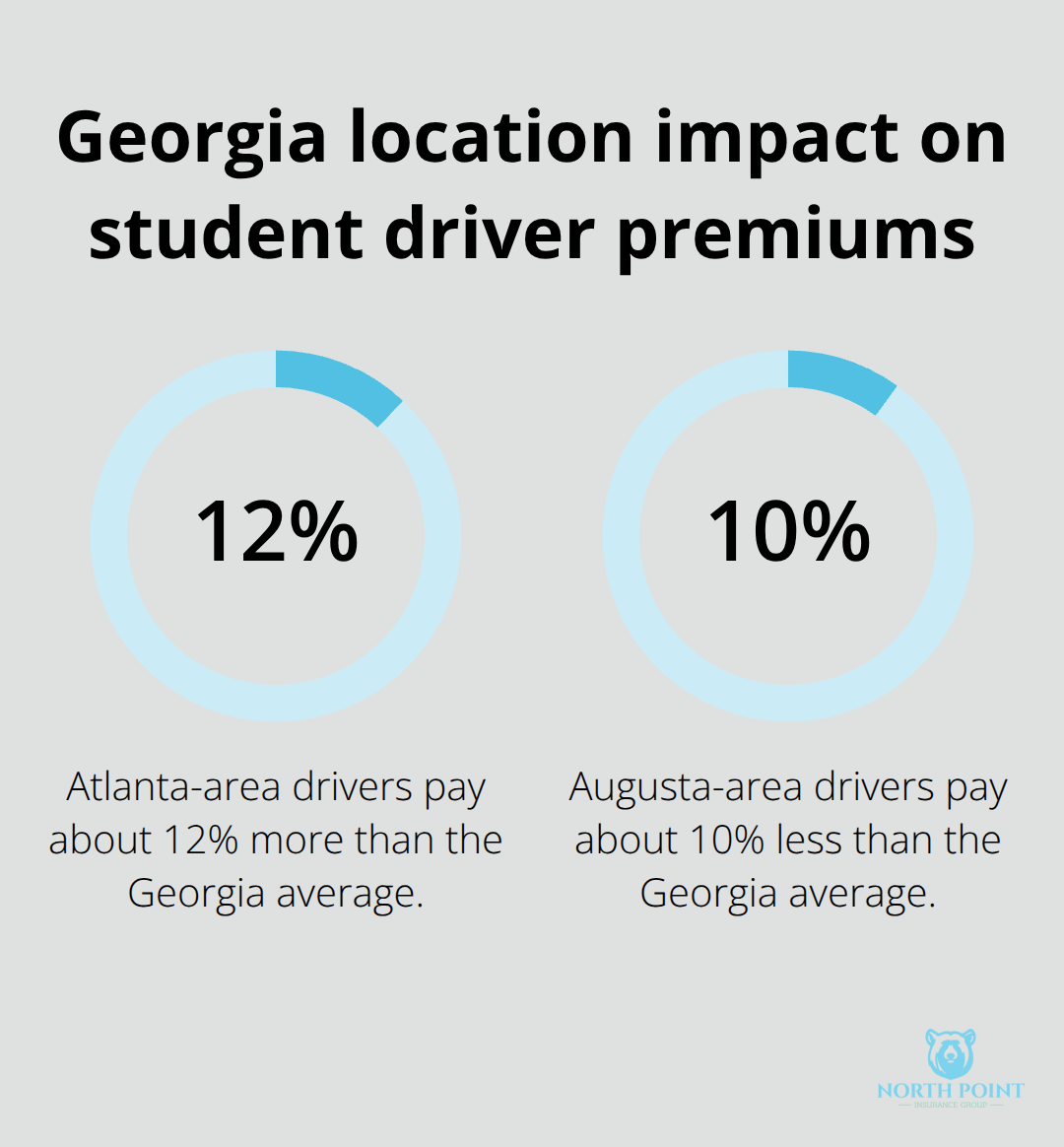 Infographic comparing student driver premium differences by Georgia location: Atlanta +12% vs. Augusta −10% relative to the state average.