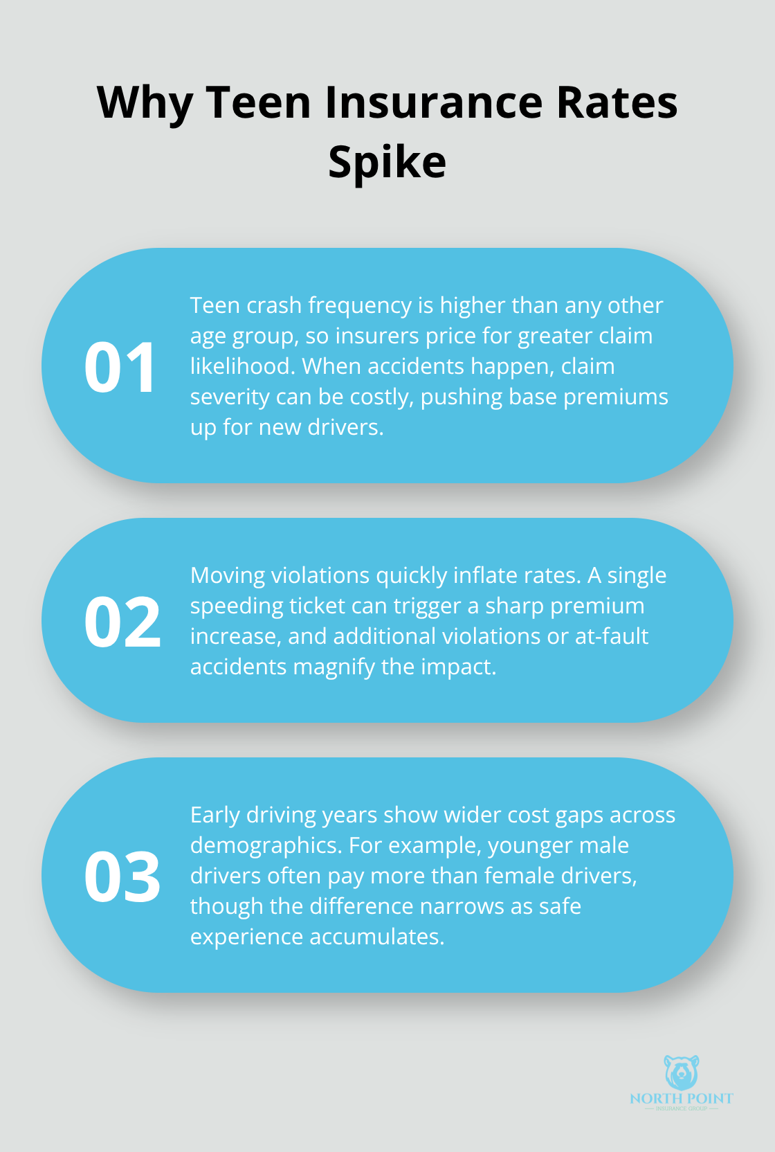 Three key reasons teen auto insurance costs are higher in the U.S. - Teen auto insurance tips