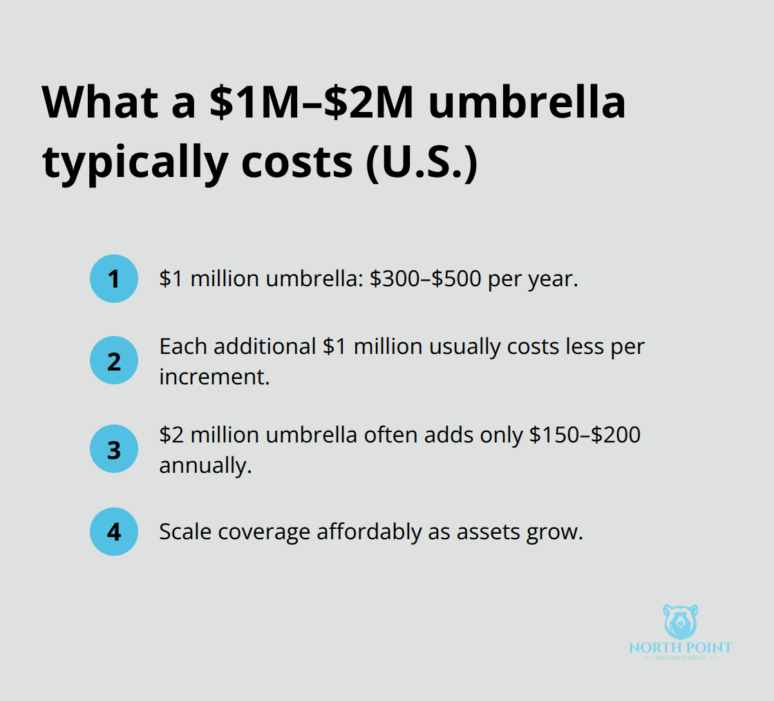 Typical annual umbrella insurance costs and how they scale - Umbrella policy benefits