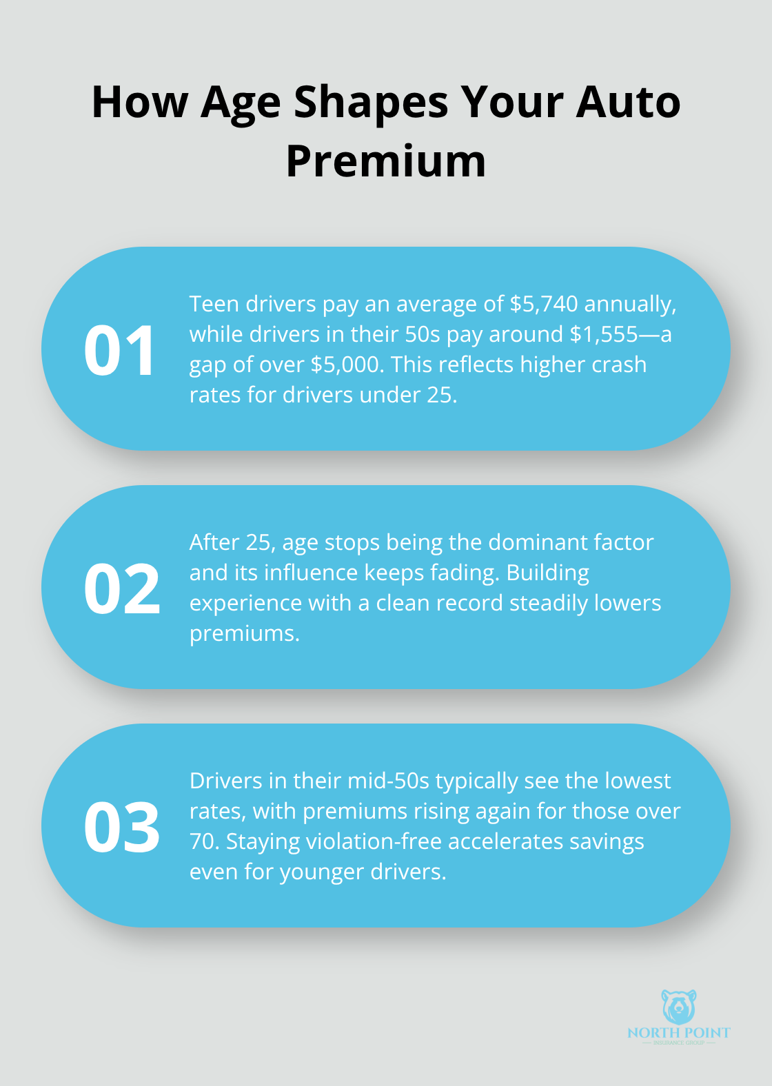 Three key insights explaining how age and experience influence auto insurance rates in the U.S.