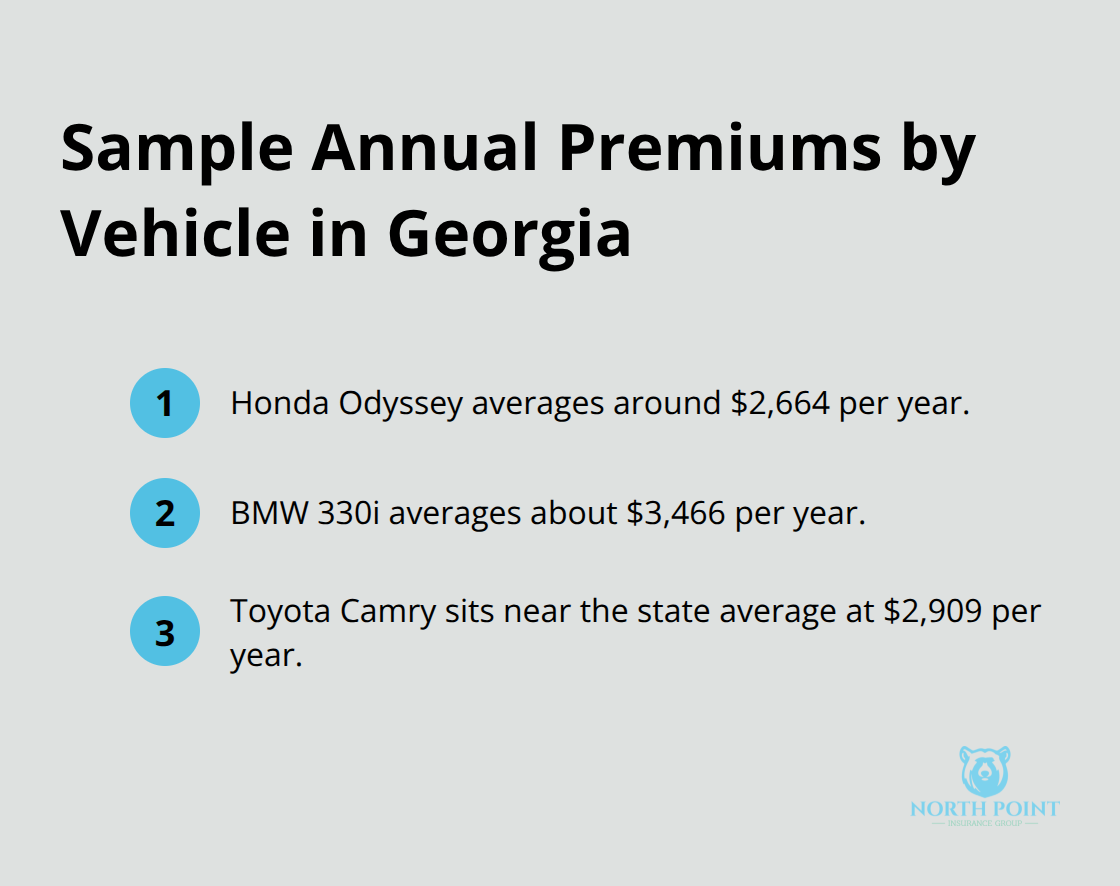 Ordered list comparing annual auto insurance premiums for three common vehicles in Georgia - Young driver insurance Georgia